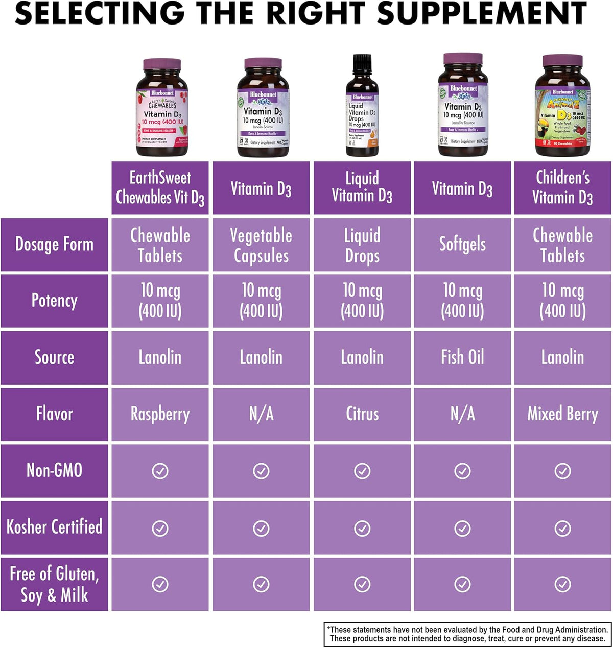 BlueBonnet Nutrition EarthSweet Vitamin D3 400IU - Raspberry Chewable Tablets - 90 Tablets - görsel 6
