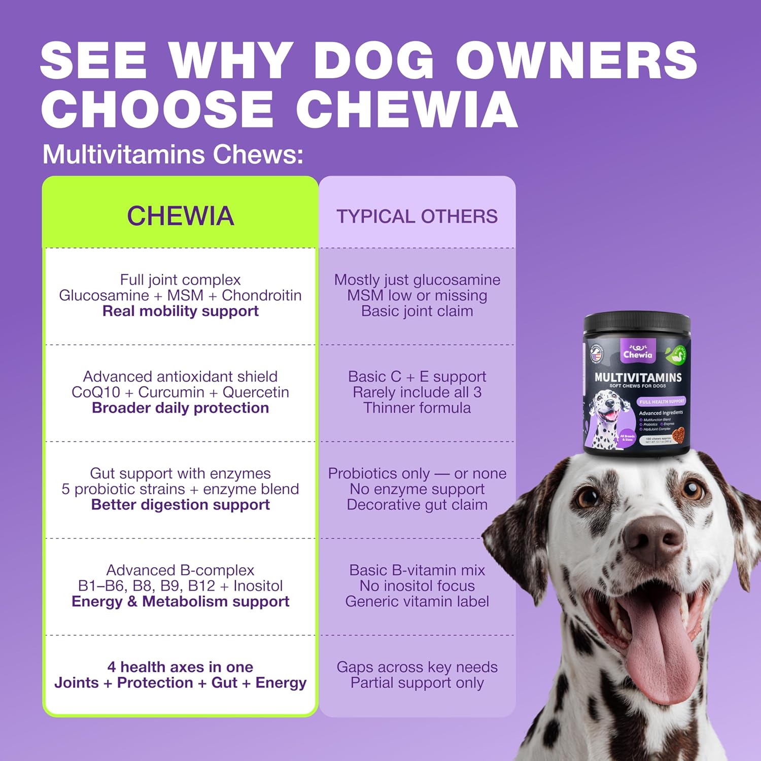CHEWIA Dog Vitamins 15 in 1 - Multivitamin Chews with MSM for Joint Health, Skin & Coat, Itchy Skin Support, and Immune Support - görsel 6