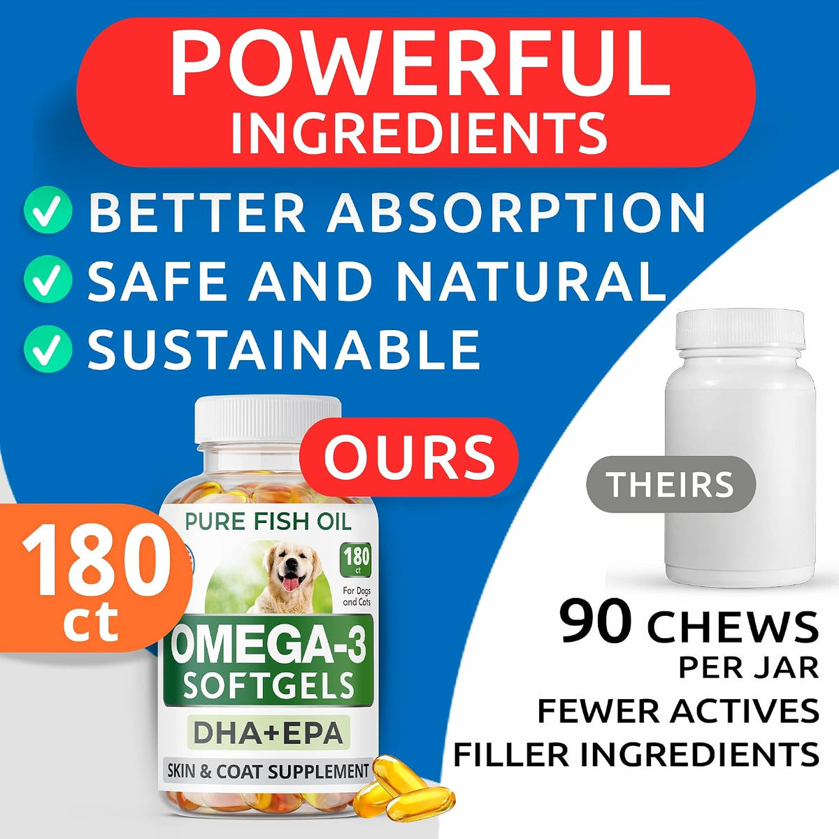 Omega-3 Fish Oil for Dogs – EPA & DHA Fatty Acids – 180ct - görsel 4