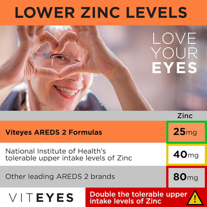 Viteyes AREDS 2 Powder + Multivitamin All-in-One, Macular Protection, Natural Orange Flavour, 90 Scoops