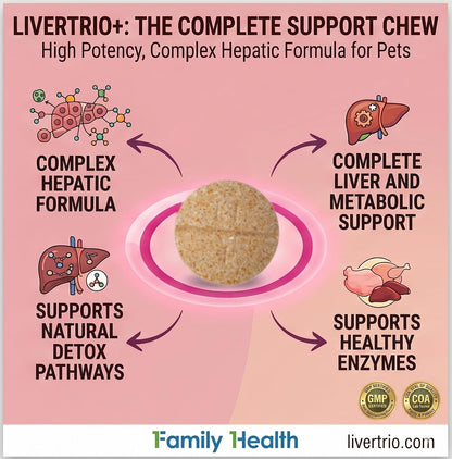 Comprehensive Liver Support Supplement for Smaller Dogs. Flavourful Chewable Tablets Combining SAMe, SPC, Silybin A+B, + Glutathione 30Ct (Small - Medium)