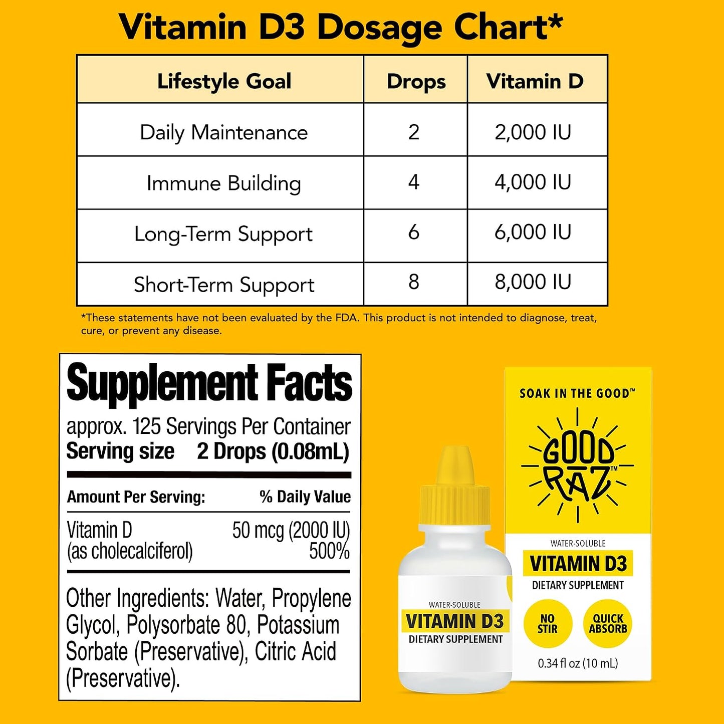 Good Raz Vitamin D3 Liquid Drops for Adults – Water-Soluble Vitamin D, Non-GMO, Kosher – 4-Month Supply - görsel 5
