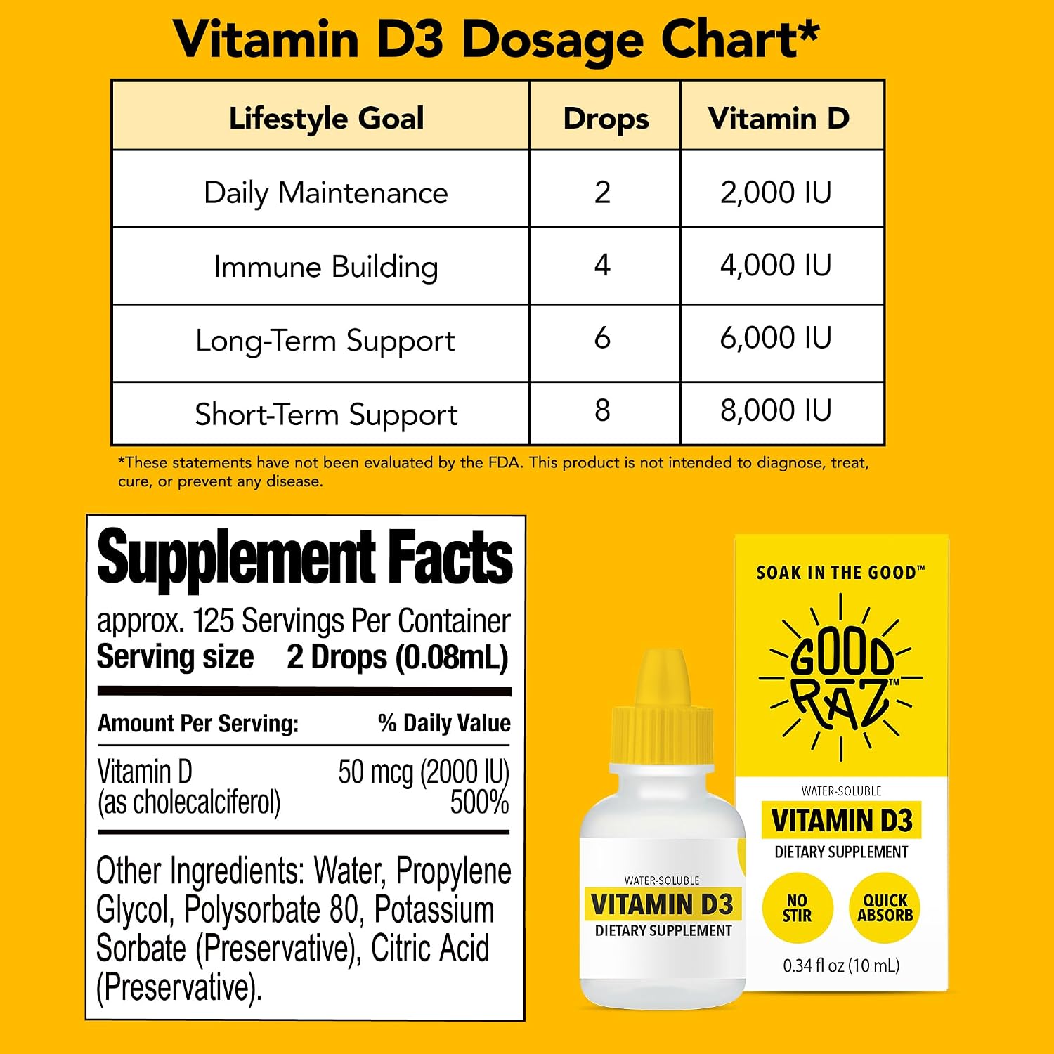 Good Raz Vitamin D3 Liquid Drops for Adults – Water-Soluble Vitamin D, Non-GMO, Kosher – 4-Month Supply - görsel 5
