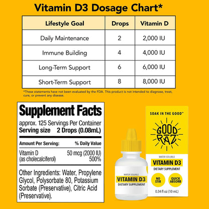 Good Raz Vitamin D3 Liquid Drops for Adults – Water-Soluble Vitamin D, Non-GMO, Kosher – 4-Month Supply