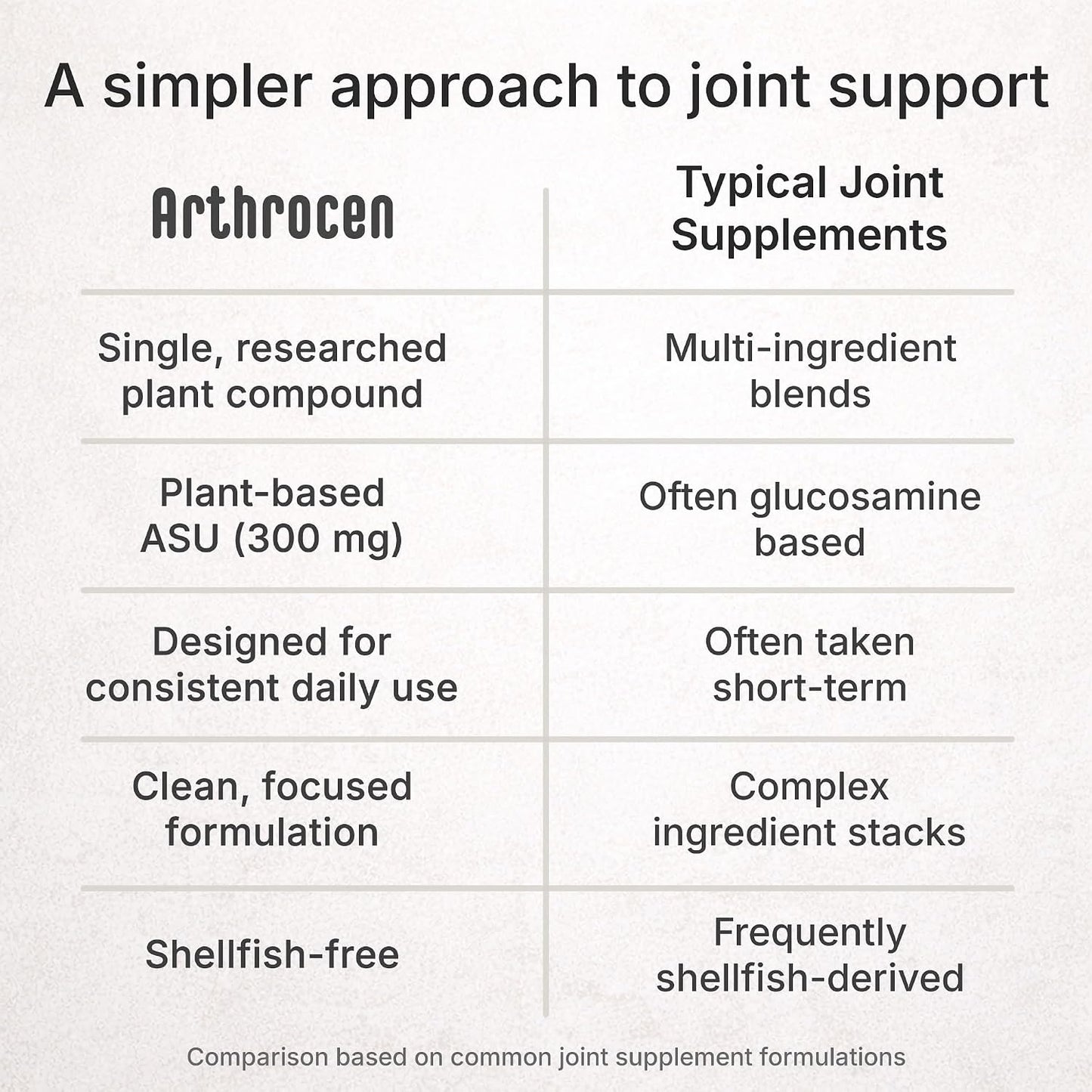 Arthrocen ASU 300mg Avocado Soya Unsaponifiables – Once Daily Joint Support Food Supplement - görsel 5
