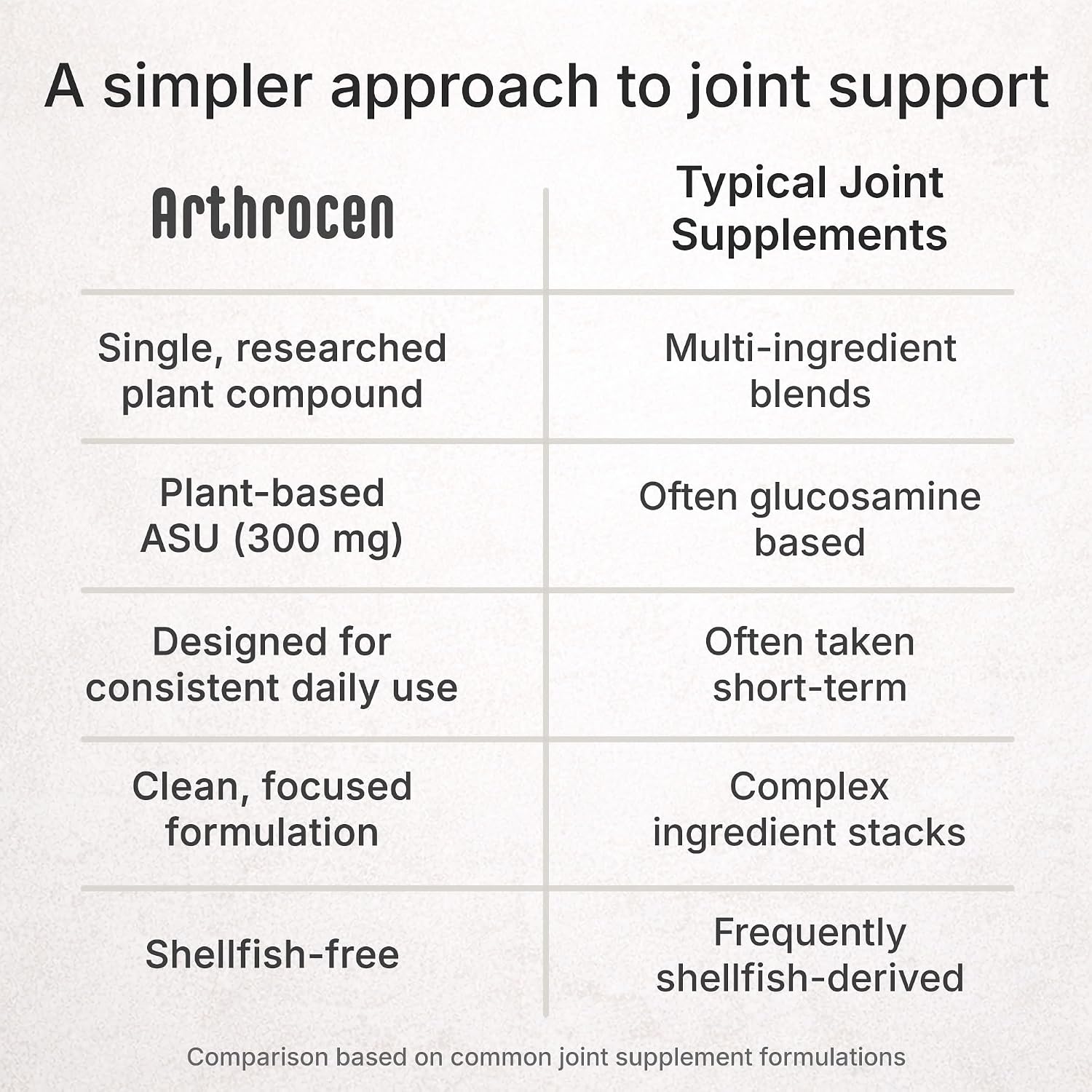 Arthrocen ASU 300mg Avocado Soya Unsaponifiables – Once Daily Joint Support Food Supplement - görsel 5