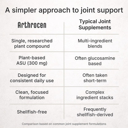 Arthrocen ASU 300mg Avocado Soya Unsaponifiables – Once Daily Joint Support Food Supplement