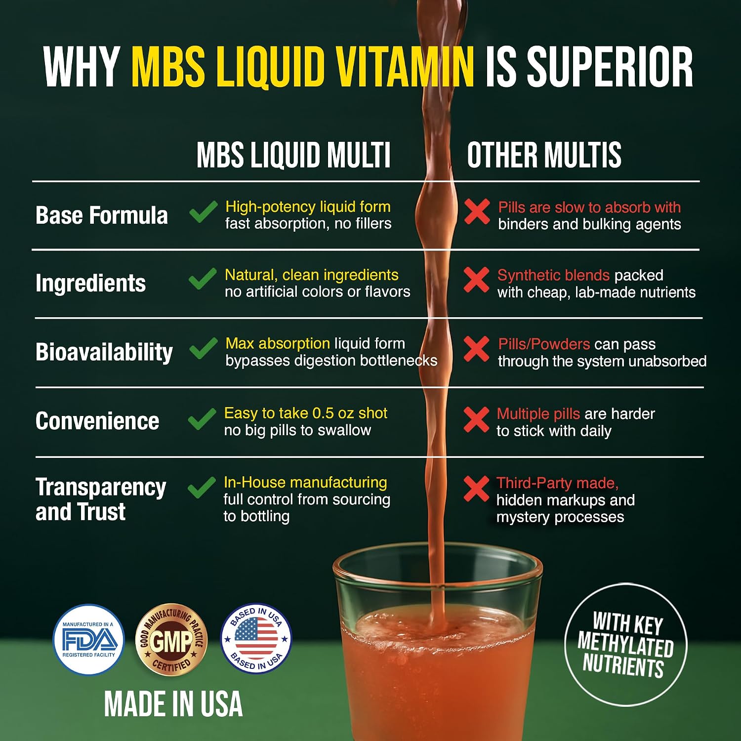 Liquid Multivitamin for Adults – Complete High-Absorption Daily Vitamin with Superfoods, CoQ10, B-Complex, Turmeric & PQQ – Immune & Energy Support – Berry Flavour, 17 oz - görsel 7