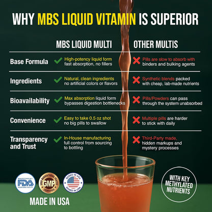 Liquid Multivitamin for Adults – Complete High-Absorption Daily Vitamin with Superfoods, CoQ10, B-Complex, Turmeric & PQQ – Immune & Energy Support – Berry Flavour, 17 oz