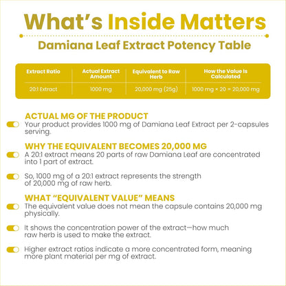 AMALTH Damiana Leaf Extract Capsules 1000 mg | 120 Veg Capsules