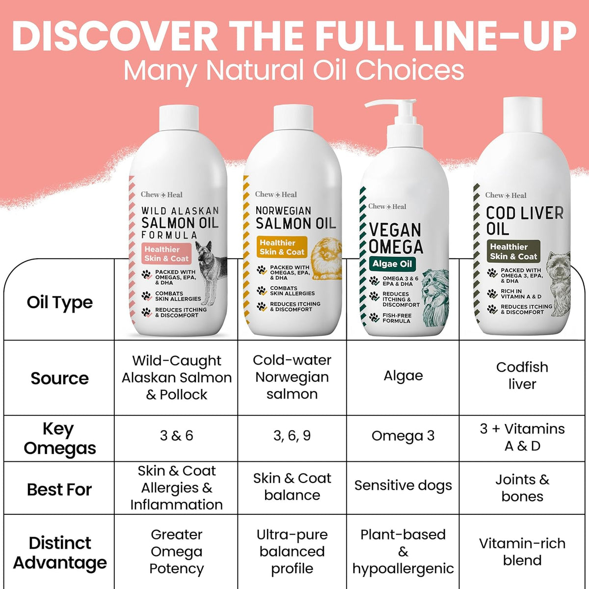 Wild Alaskan Salmon Fish Oil for Dogs - 473 – Joint Mobility: Omega-3s may help support a normal inflammatory – Image 8