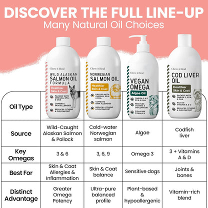 Wild Alaskan Salmon Fish Oil for Dogs - 473 – Joint Mobility: Omega-3s may help support a normal inflammatory – Image 8