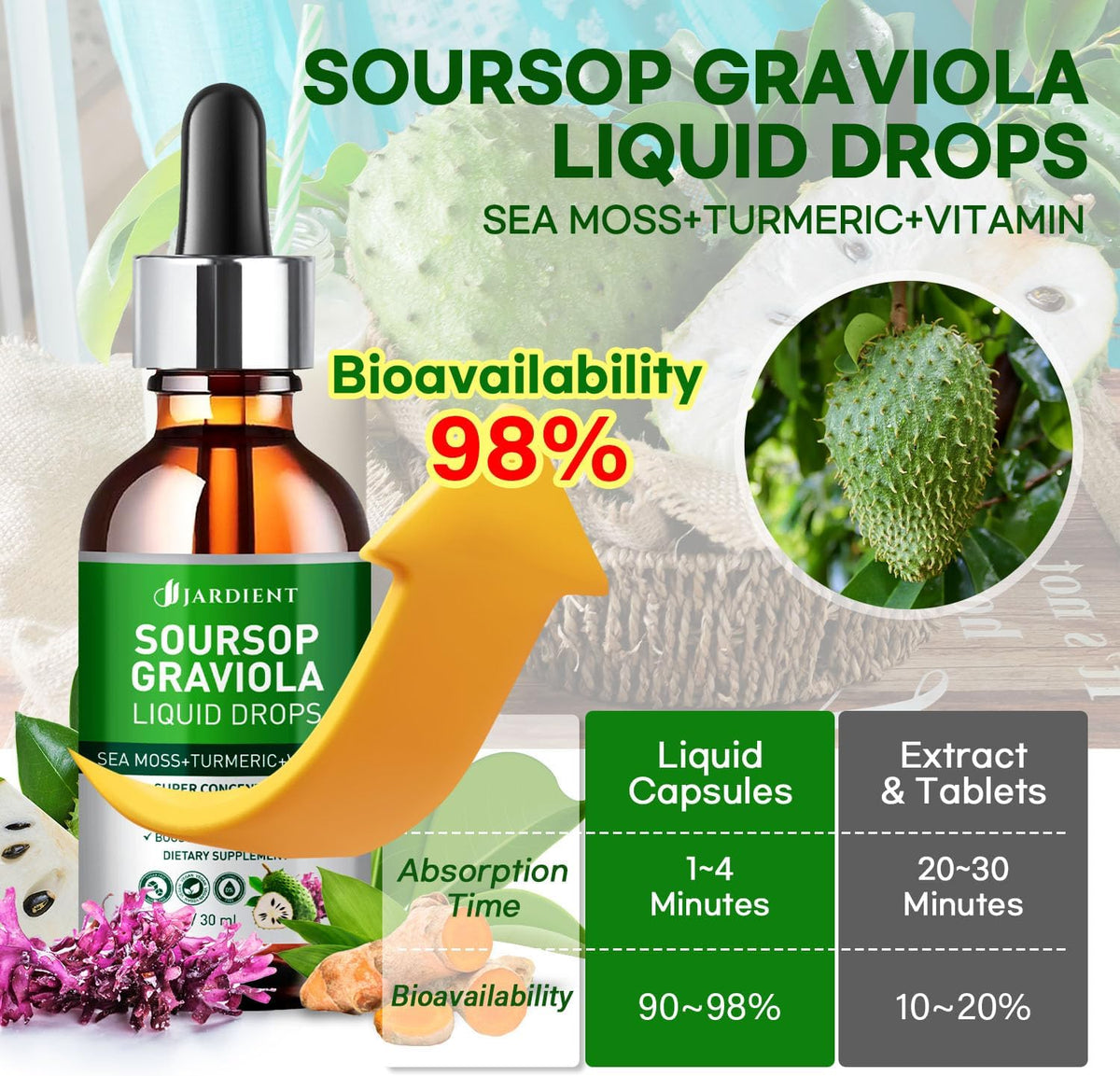 Soursop Bitters Extract Liquid Oil - Organic Graviola Tincture for Cell Support - 2 x 30 ml - görsel 5