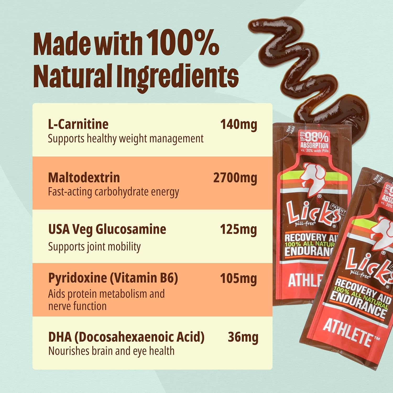 Licks Active Dog – Muscle Recovery and Energy Support Liquid Sachets, Chicken Flavour (15 Pack) - görsel 2