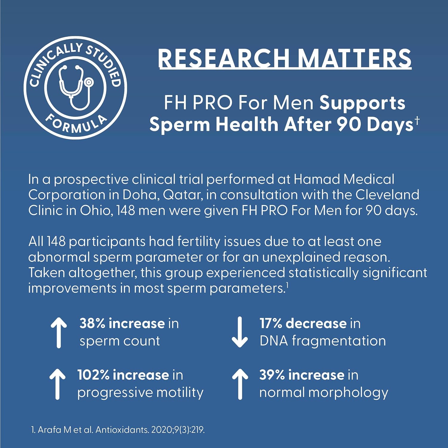 FH Pro for Men (180 Capsules) – Male Fertility Supplement - görsel 5