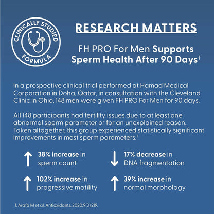 FH Pro for Men (180 Capsules) – Male Fertility Supplement