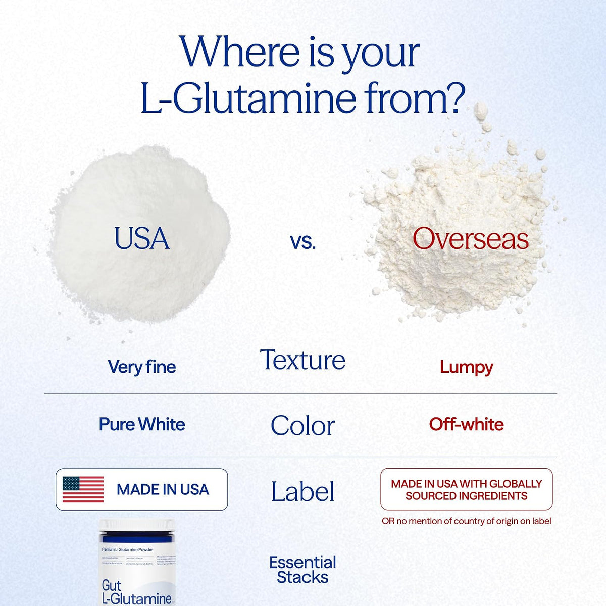 Essential Stacks Gut L-Glutamine Powder - Pure L-Glutamine for Gut Health (60 Servings, Unflavoured) - görsel 5