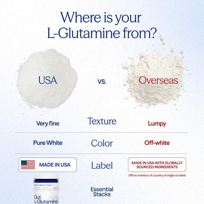 Essential Stacks Gut L-Glutamine Powder - Pure L-Glutamine for Gut Health (60 Servings, Unflavoured)