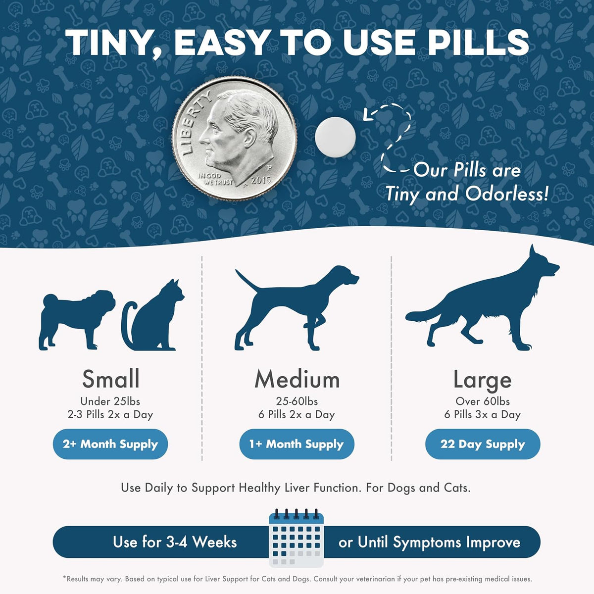 BestLife4Pets Dog Liver Supplement – Milk Thistle for Dogs – 400 Mini Tablets - görsel 7