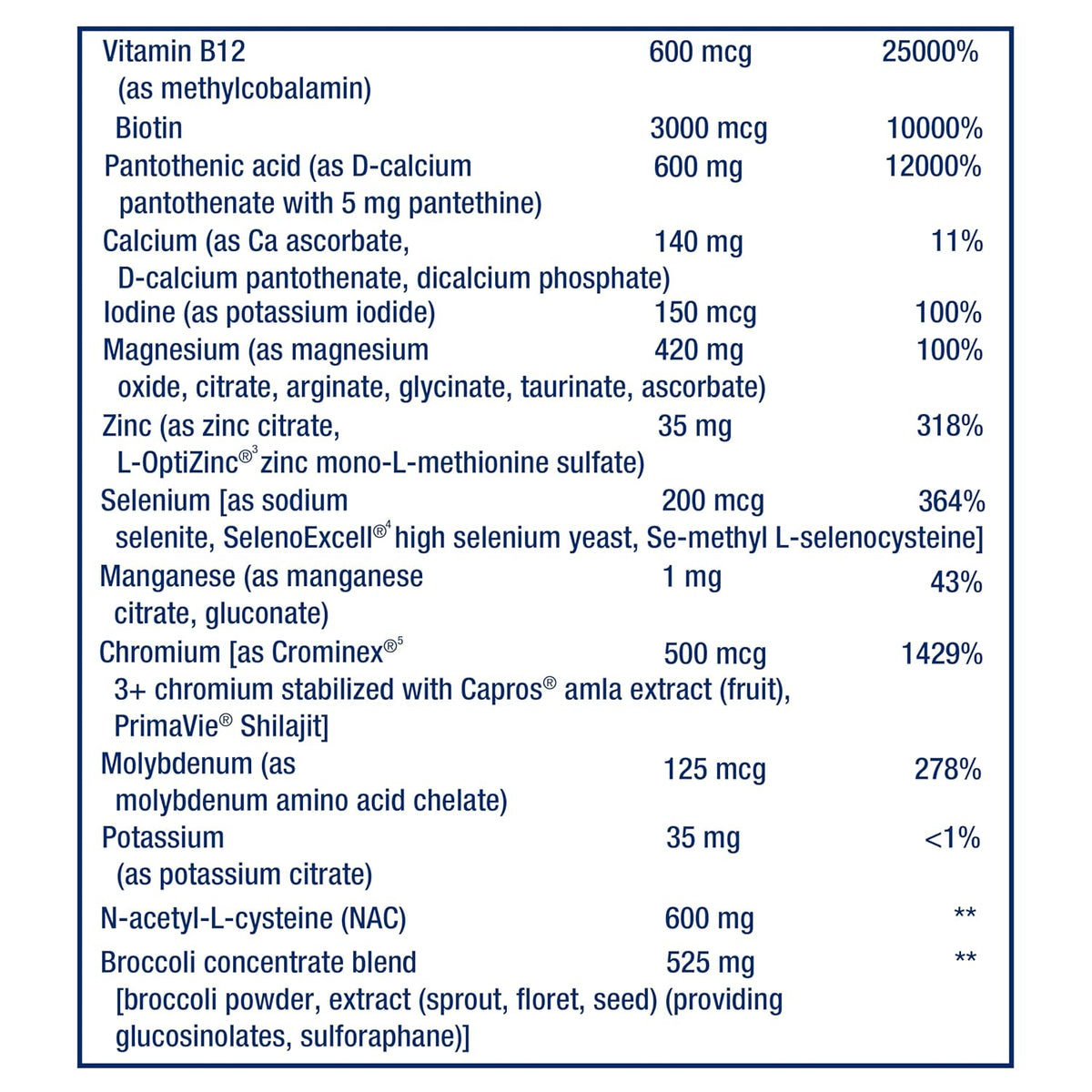 Life Extension Mix™ Capsules Without Copper – High Potency Advanced Vitamin, Mineral, Fruit & Vegetable Formula - görsel 5