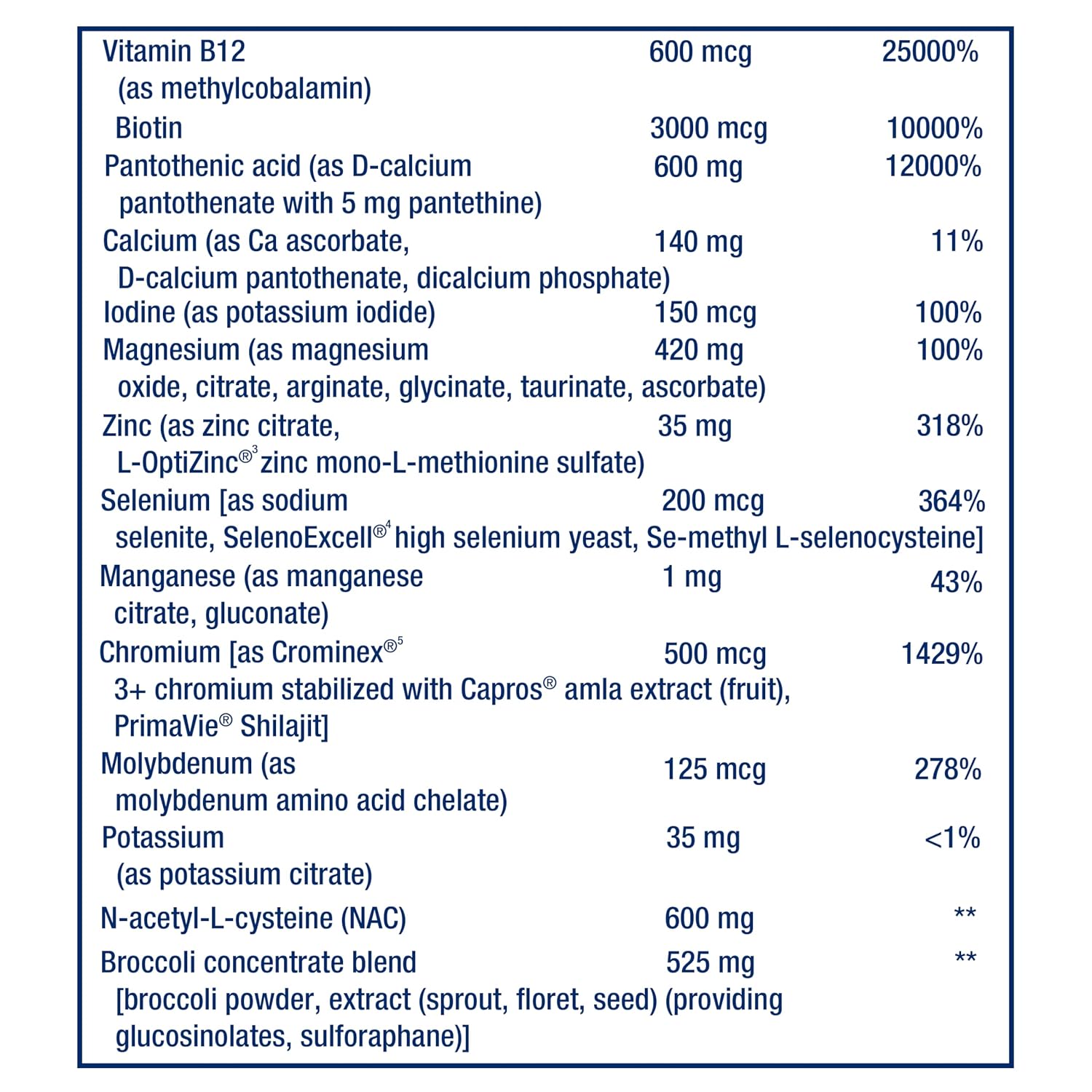 Life Extension Mix™ Capsules Without Copper – High Potency Advanced Vitamin, Mineral, Fruit & Vegetable Formula - görsel 5