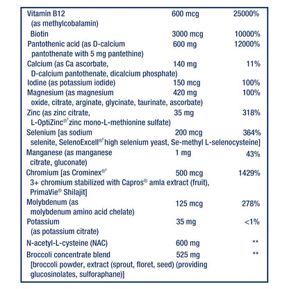 Life Extension Mix™ Capsules Without Copper – High Potency Advanced Vitamin, Mineral, Fruit & Vegetable Formula