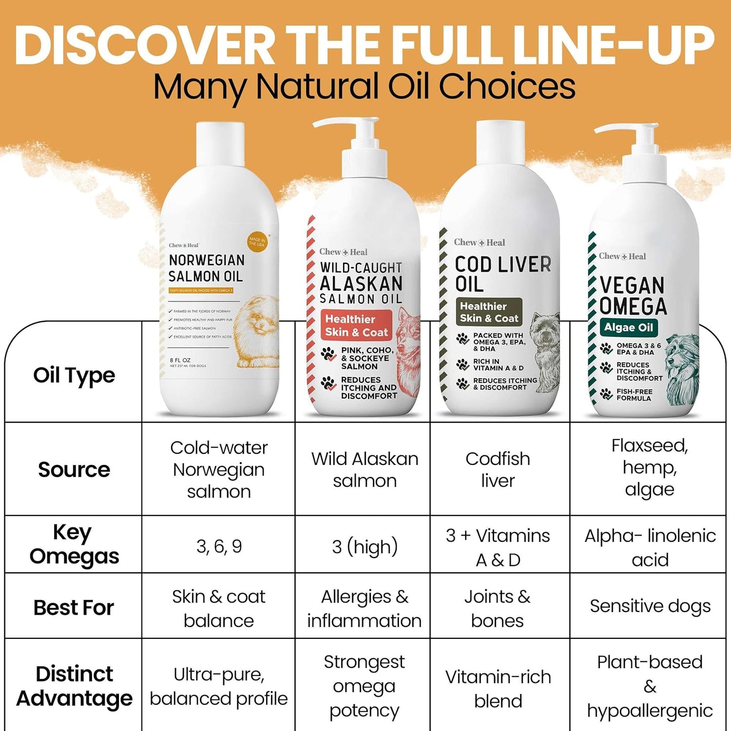 Salmon Oil for Dogs - Premium Fish Oil for Skin and Coat Health - Omega-3 Supplement - 8 oz Liquid - görsel 8