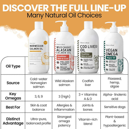Salmon Oil for Dogs - Premium Fish Oil for Skin and Coat Health - Omega-3 Supplement - 8 oz Liquid