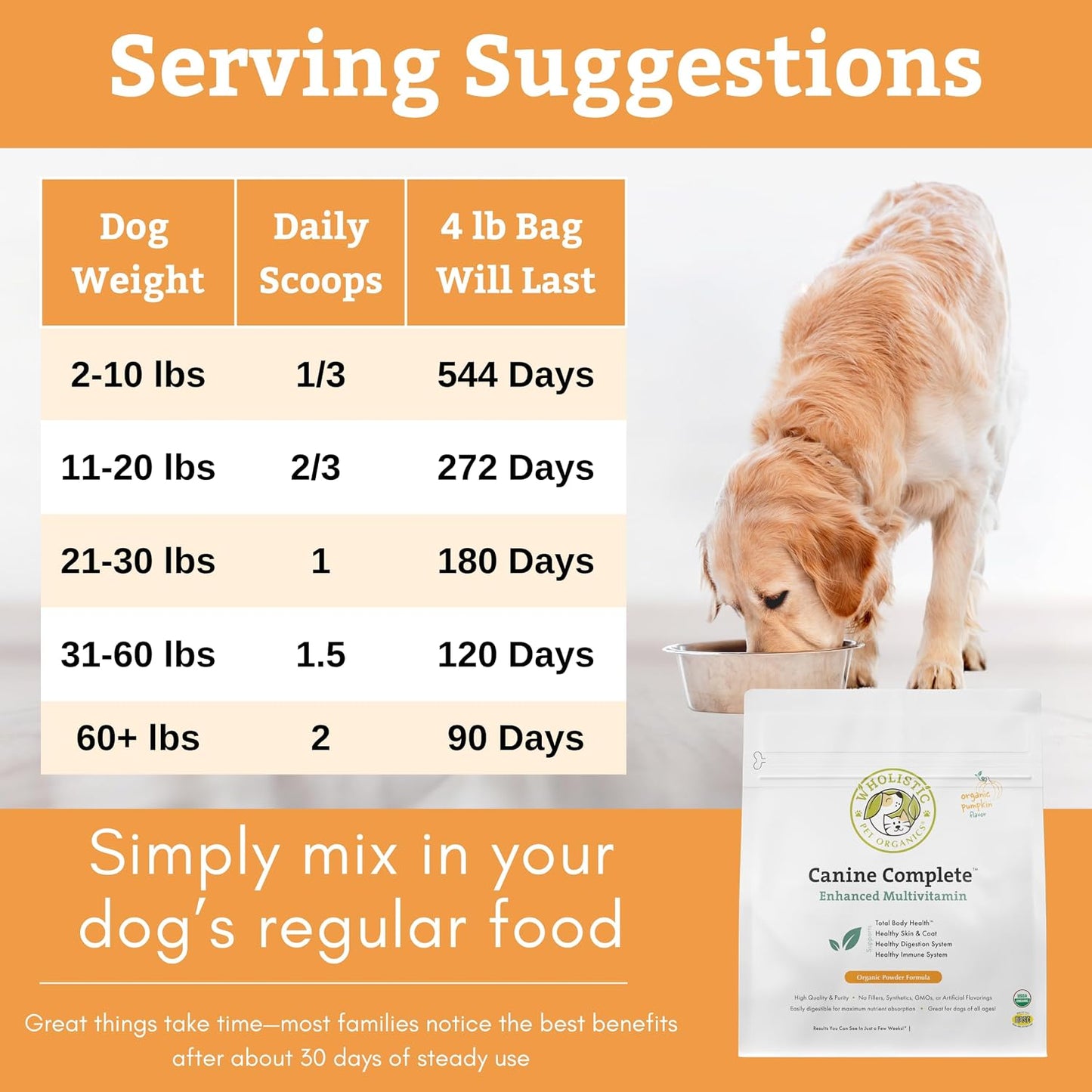 Wholistic Pet Organics Canine Complete - Dog Multivitamin Powder - 4 lb (180 Scoops) - görsel 8