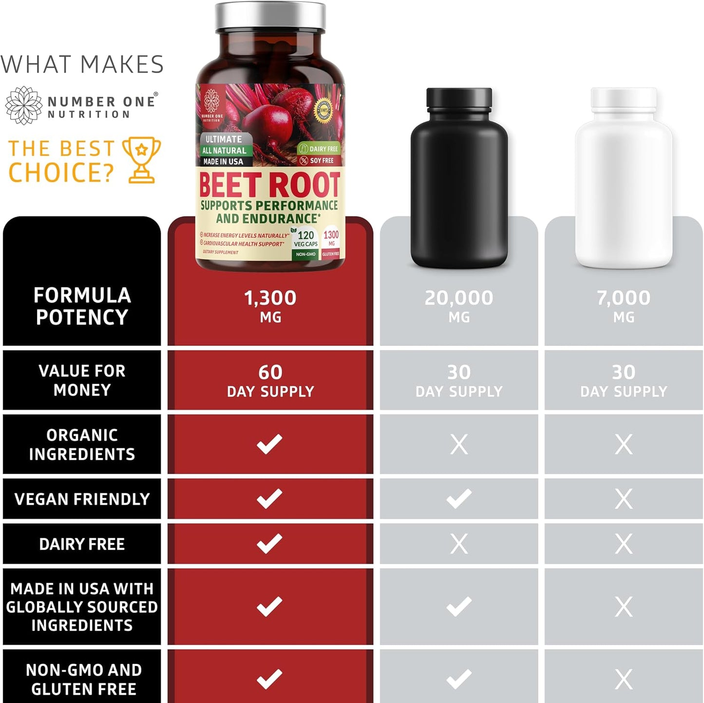N1N Premium Organic Beetroot Capsules 1300mg - 120 Veg Caps - Non-GM & Gluten-free - görsel 6