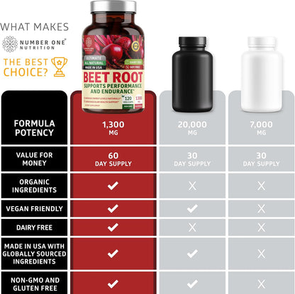 N1N Premium Organic Beetroot Capsules 1300mg - 120 Veg Caps - Non-GM & Gluten-free