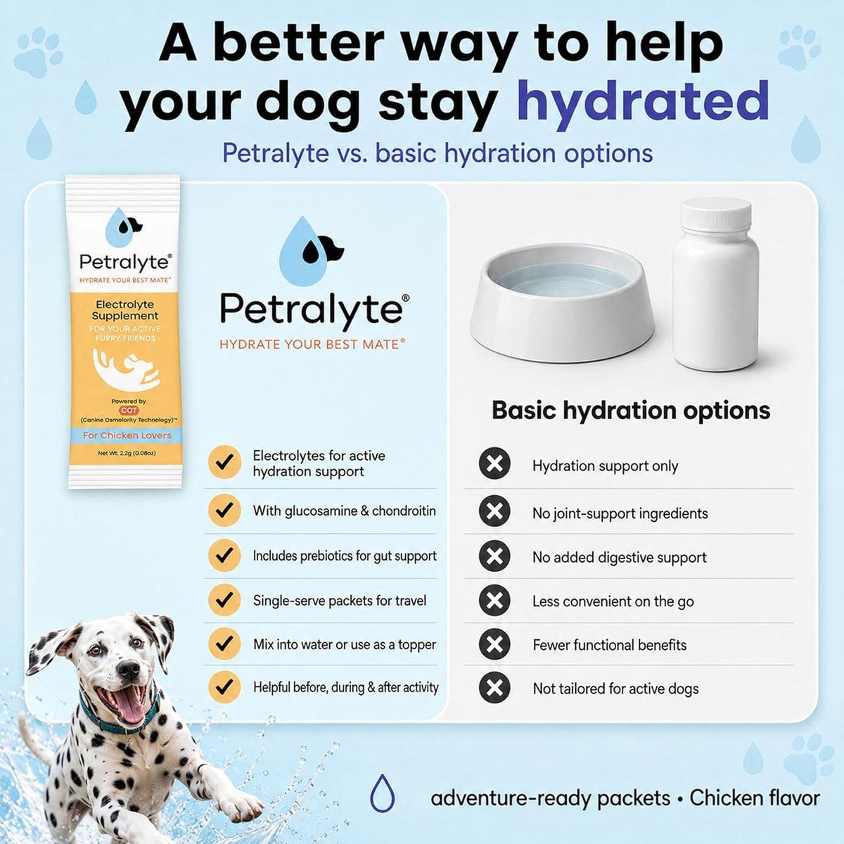 Petralyte Dog Electrolytes and Joint Supplement – Hydration Support with Glucosamine, Chondroitin & More – Chicken Flavour – 32 Packets - görsel 4