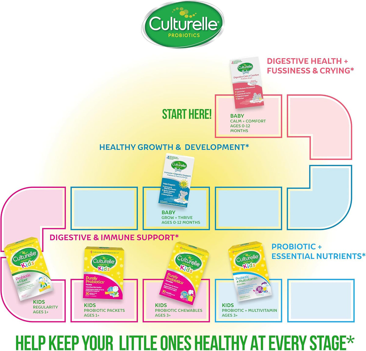 Culturelle Baby Probiotic Drops + Vitamin D - Immune & Digestive Health Support, 30 Day Supply, 9ml - görsel 7