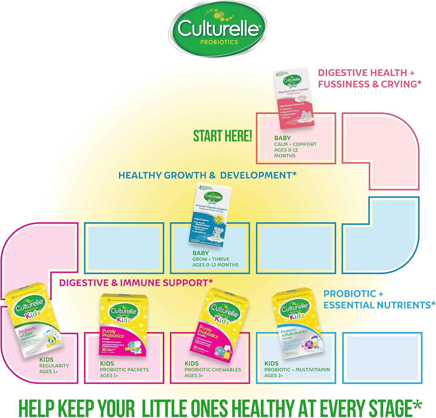 Culturelle Baby Probiotic Drops + Vitamin D - Immune & Digestive Health Support, 30 Day Supply, 9ml - görsel 7