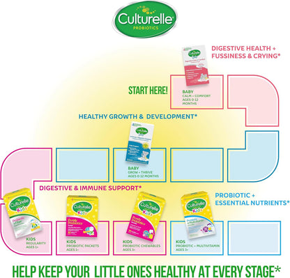 Culturelle Baby Probiotic Drops + Vitamin D - Immune & Digestive Health Support, 30 Day Supply, 9ml