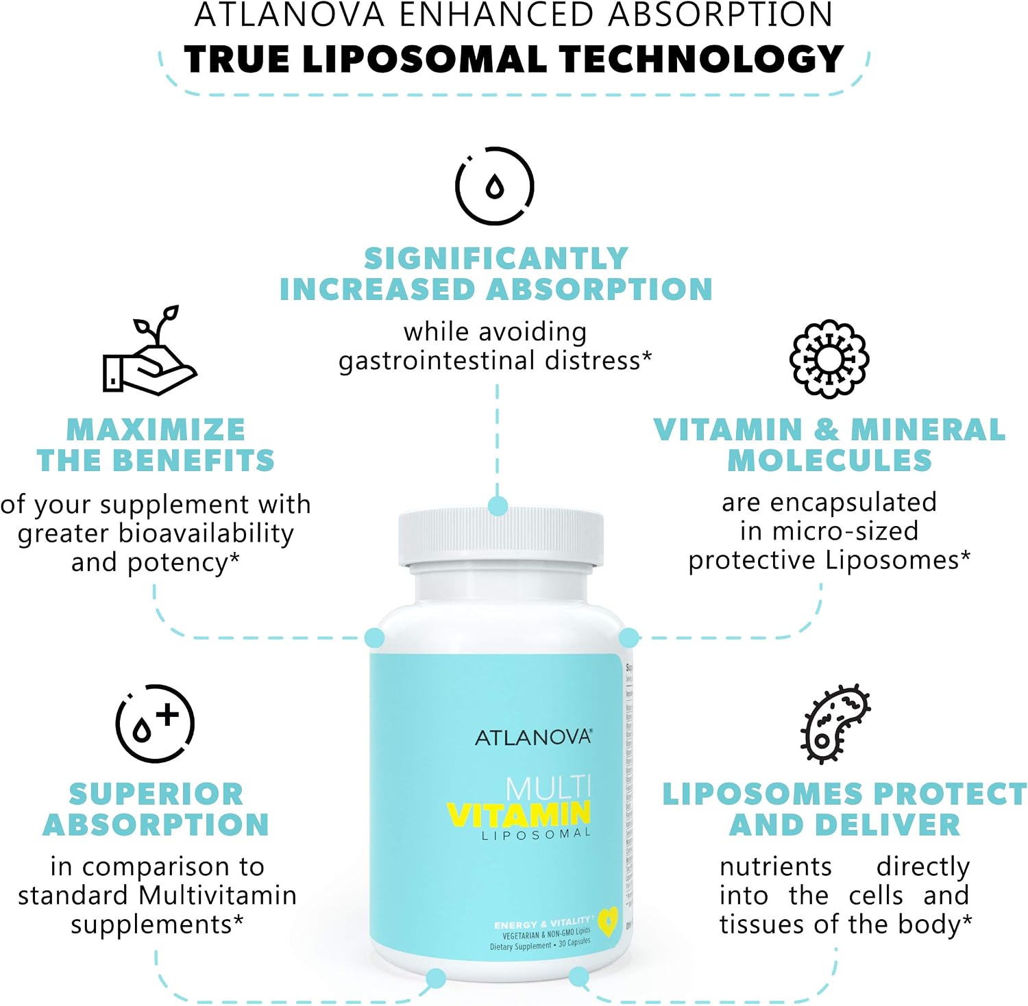 ATLANOVA True Liposomal Multivitamin and Multimineral Supplement - 30 Capsules - görsel 3