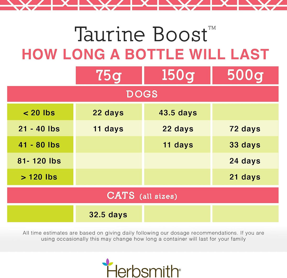 Herbsmith Taurine Boost - Cardiac & Heart Support for Dogs and Cats - 75g - görsel 6