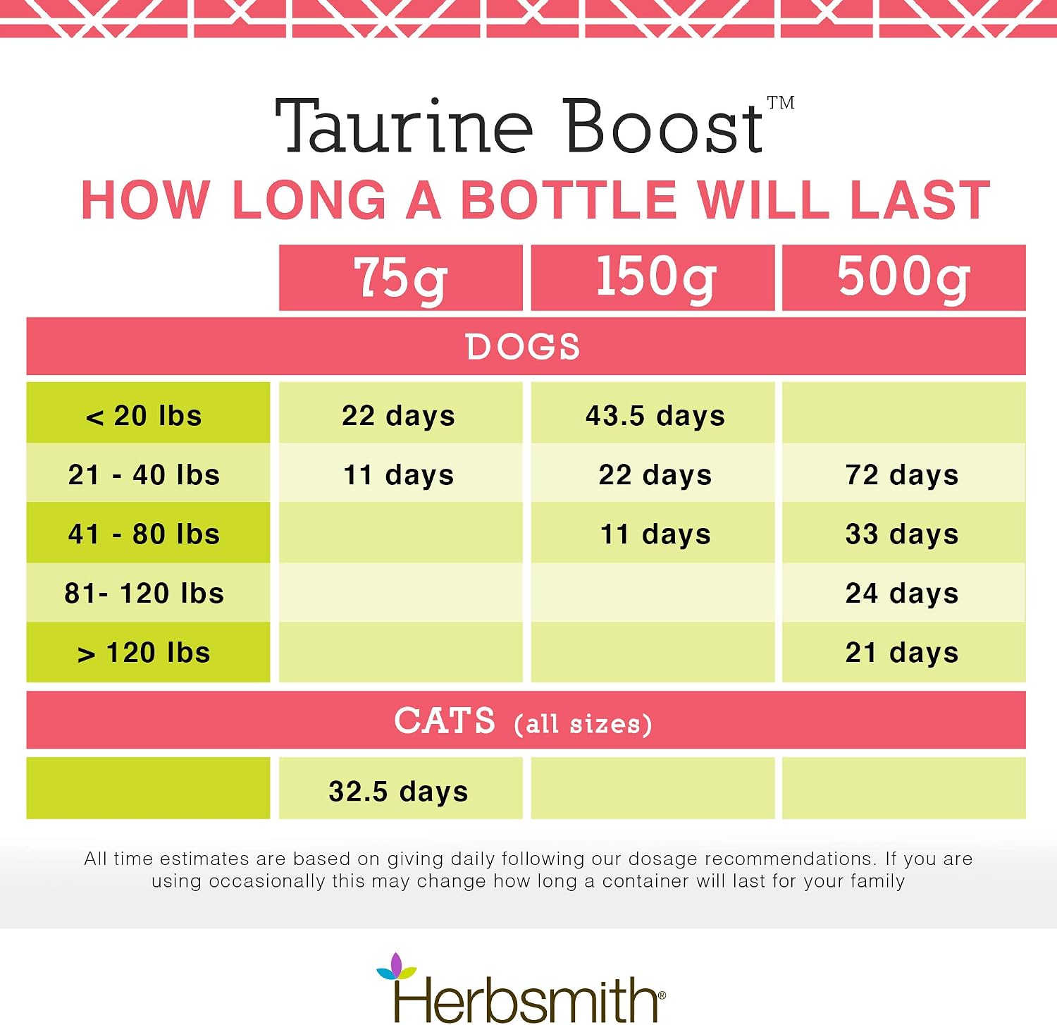 Herbsmith Taurine Boost - Cardiac & Heart Support for Dogs and Cats - 75g - görsel 6