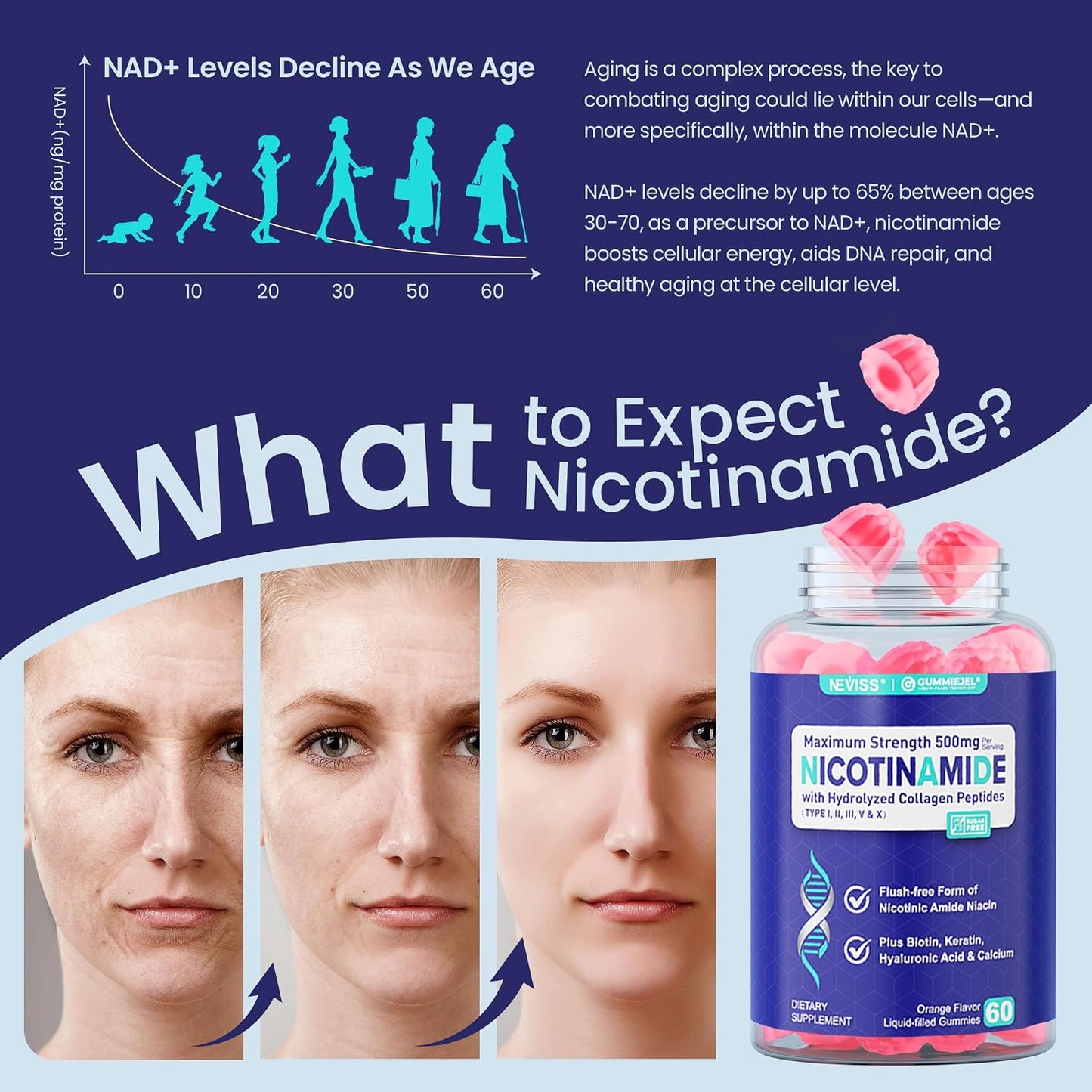 NEVISS Nicotinamide 500mg Gummies with Collagen Peptides – Flush-Free Vitamin B3 for NAD+ Support & Cellular Health, Sugar-Free, 60 Count - görsel 3
