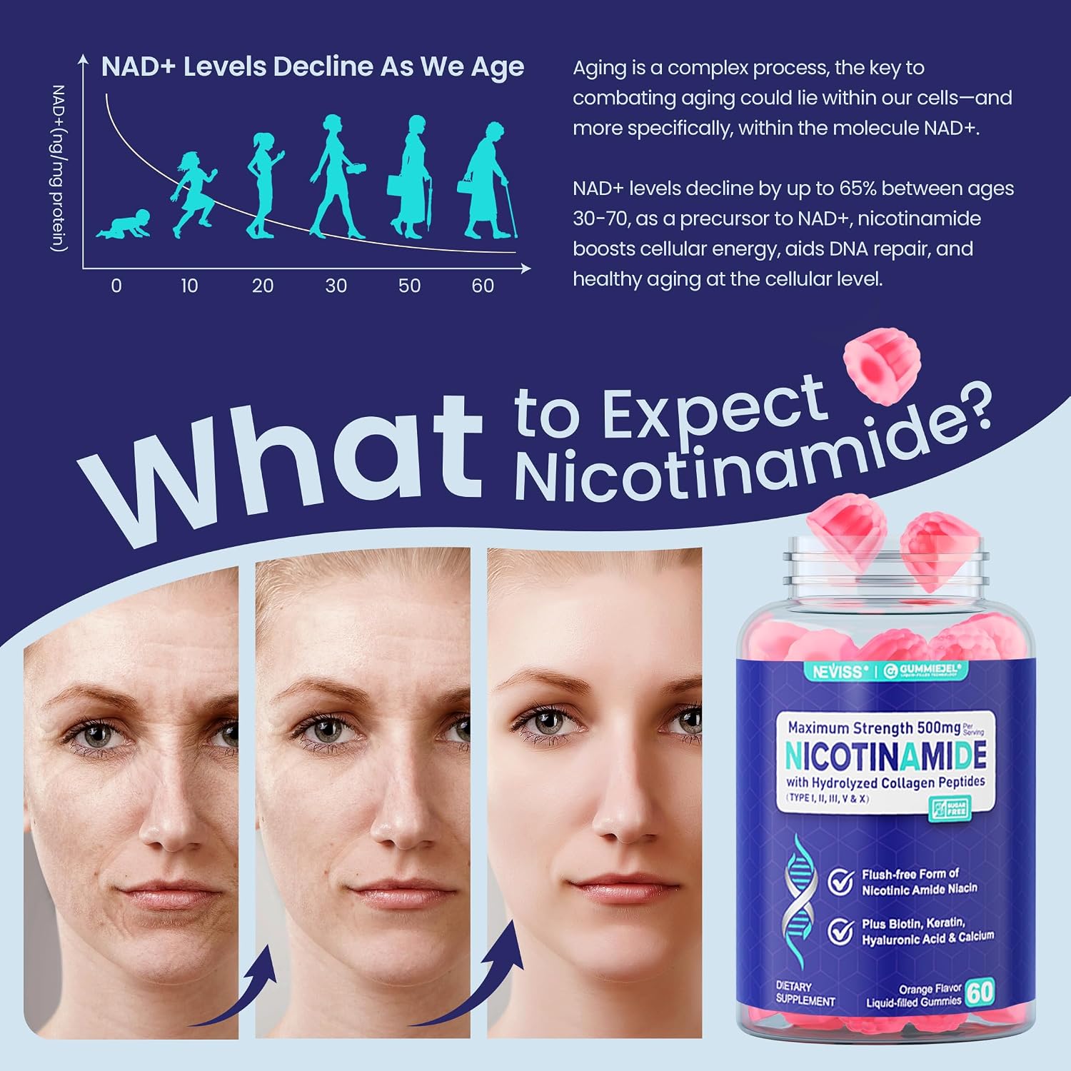 NEVISS Nicotinamide 500mg Gummies with Collagen Peptides – Flush-Free Vitamin B3 for NAD+ Support & Cellular Health, Sugar-Free, 60 Count - görsel 3