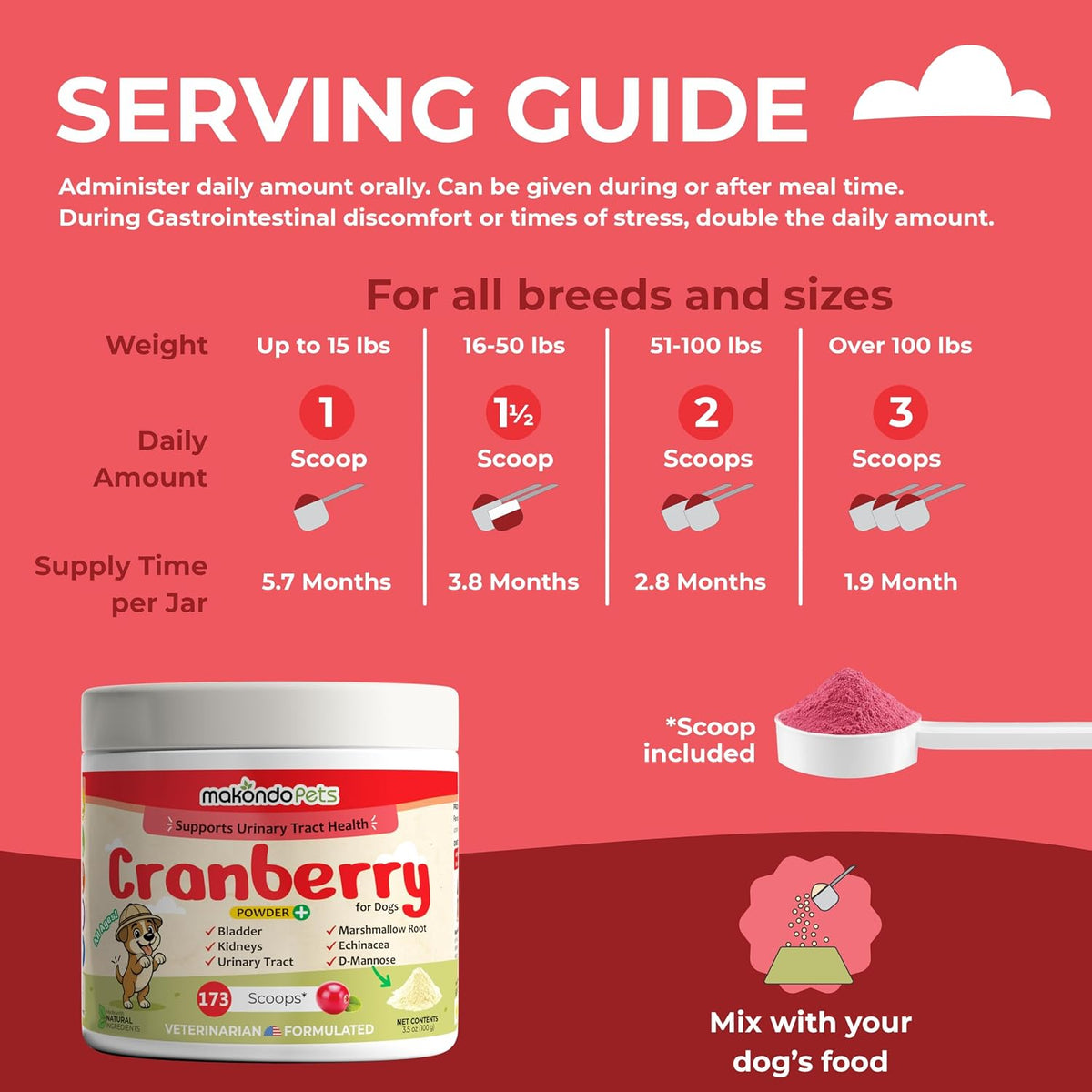 Cranberry Supplement for Dogs – Cranberry Powder with D-Mannose, Marshmallow Root & Vitamin C – 173 Scoops - görsel 6