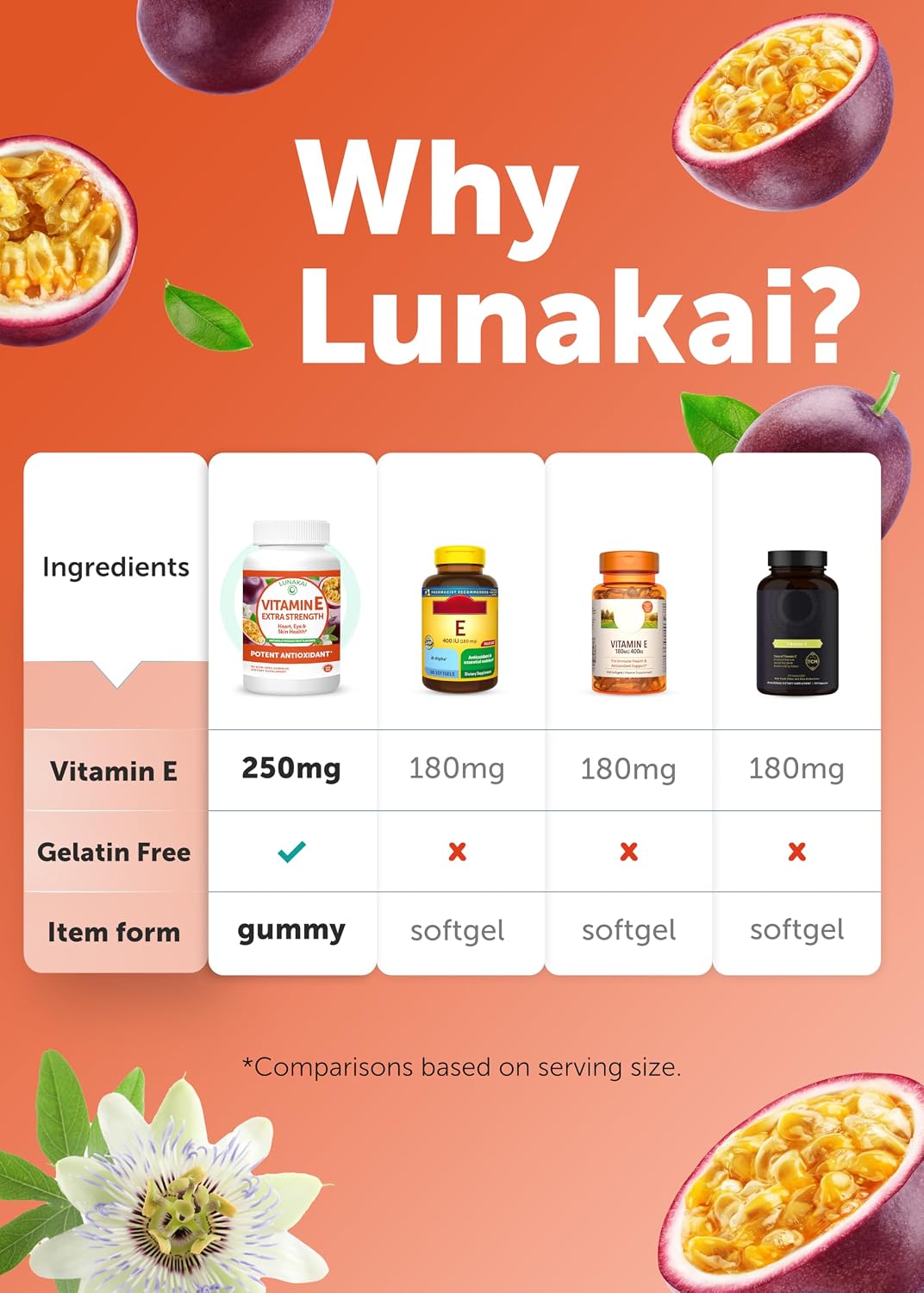 Lunakai Vitamin E 400 IU Gummies with Vitamin C – Natural d-Alpha-Tocopherol for Immune, Eye & Skin Support (60 Gummies) - görsel 7