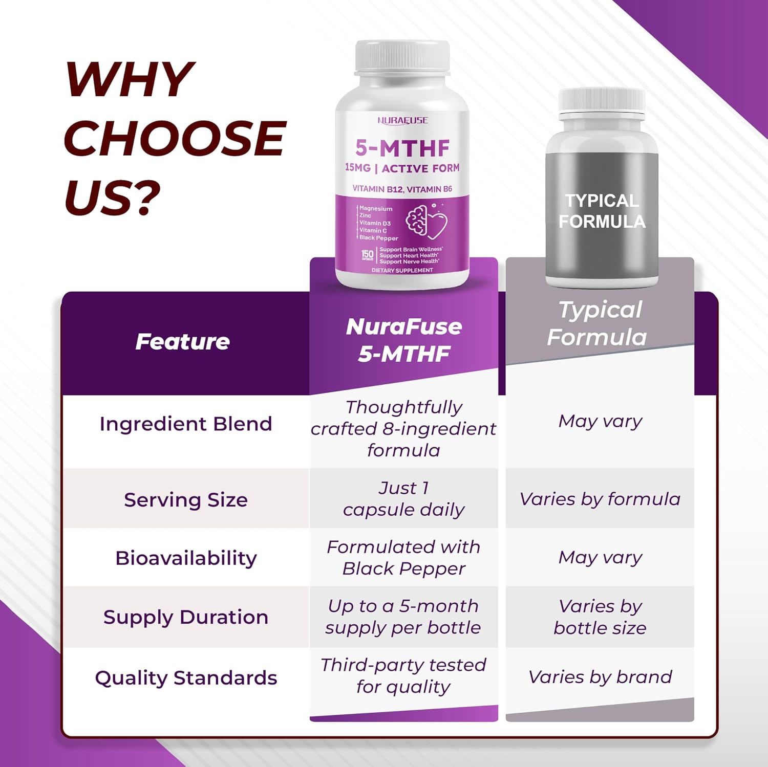 NURAFUSE High Strength 5-MTHF (Active Folate) with Vitamin B12, B6, Magnesium & Black Pepper - görsel 7