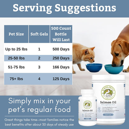 Wholistic Pet Organics Wild Alaskan Salmon Oil for Dogs - Omega 3 Dog Fish Oil with EPA and DHA for Skin, Coat, Heart and Nervous System Health (500 Capsules)