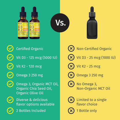 (2 Pack) Organic Vitamin D3 and K2 Drops with MCT Oil and Omega 3 - Liquid Vitamin D3 5000 IU - D3 K2 Supplement for Men and Women - No Fillers, Non-GMO, GMP, Pineapple Flavour (2 fl oz)