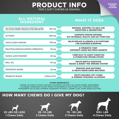 Googipet Probiotics for Dogs – Digestive Health Chews with 6 Billion CFU