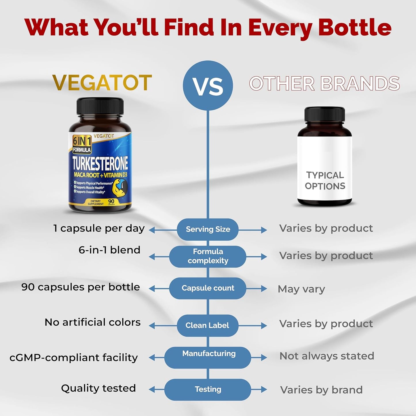 VEGATOT 6 in 1 High Strength Turkesterone with Maca Root, Fenugreek, Tribulus, Ginseng, and Vitamin D3 - 90 Capsules - görsel 7