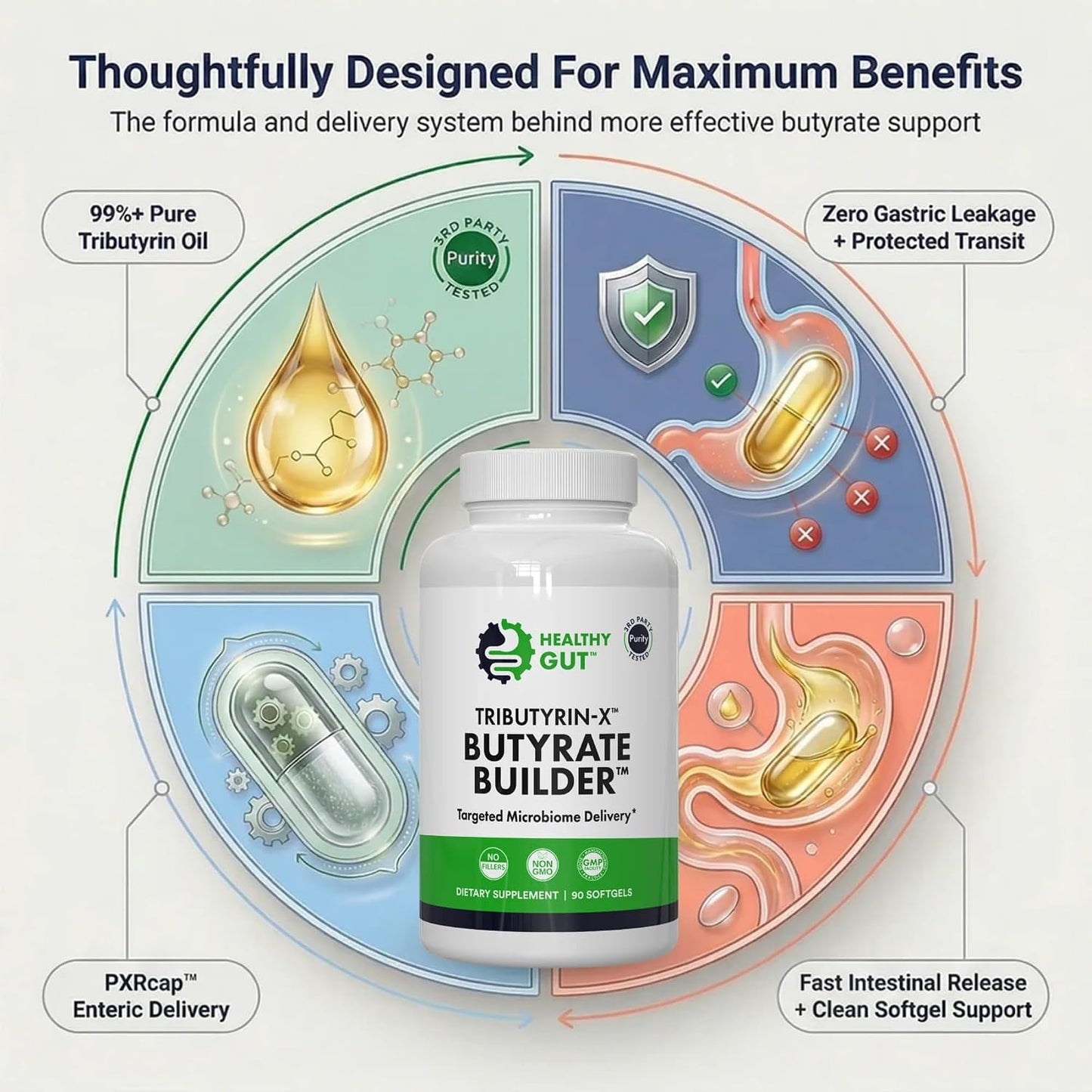 Healthy Gut Tributyrin-X – Butyrate Supplement for Gut Health, 90 Softgels - görsel 9