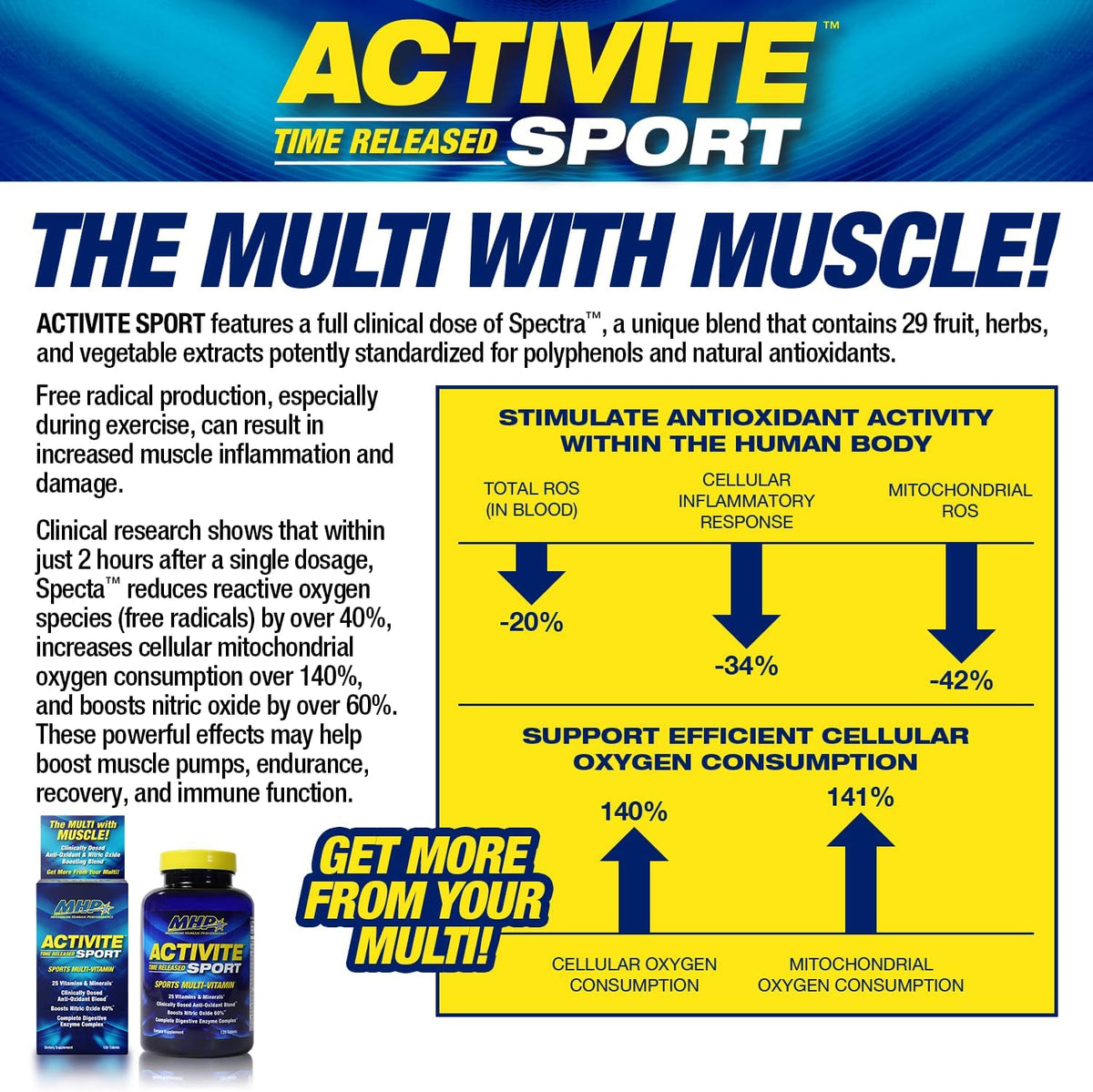 MHP Activite Sport Multi Vitamin – 25 Vitamins and Minerals with Nitric Oxide Booster, Digestive Enzymes, Antioxidants, 120 Tablets - görsel 5