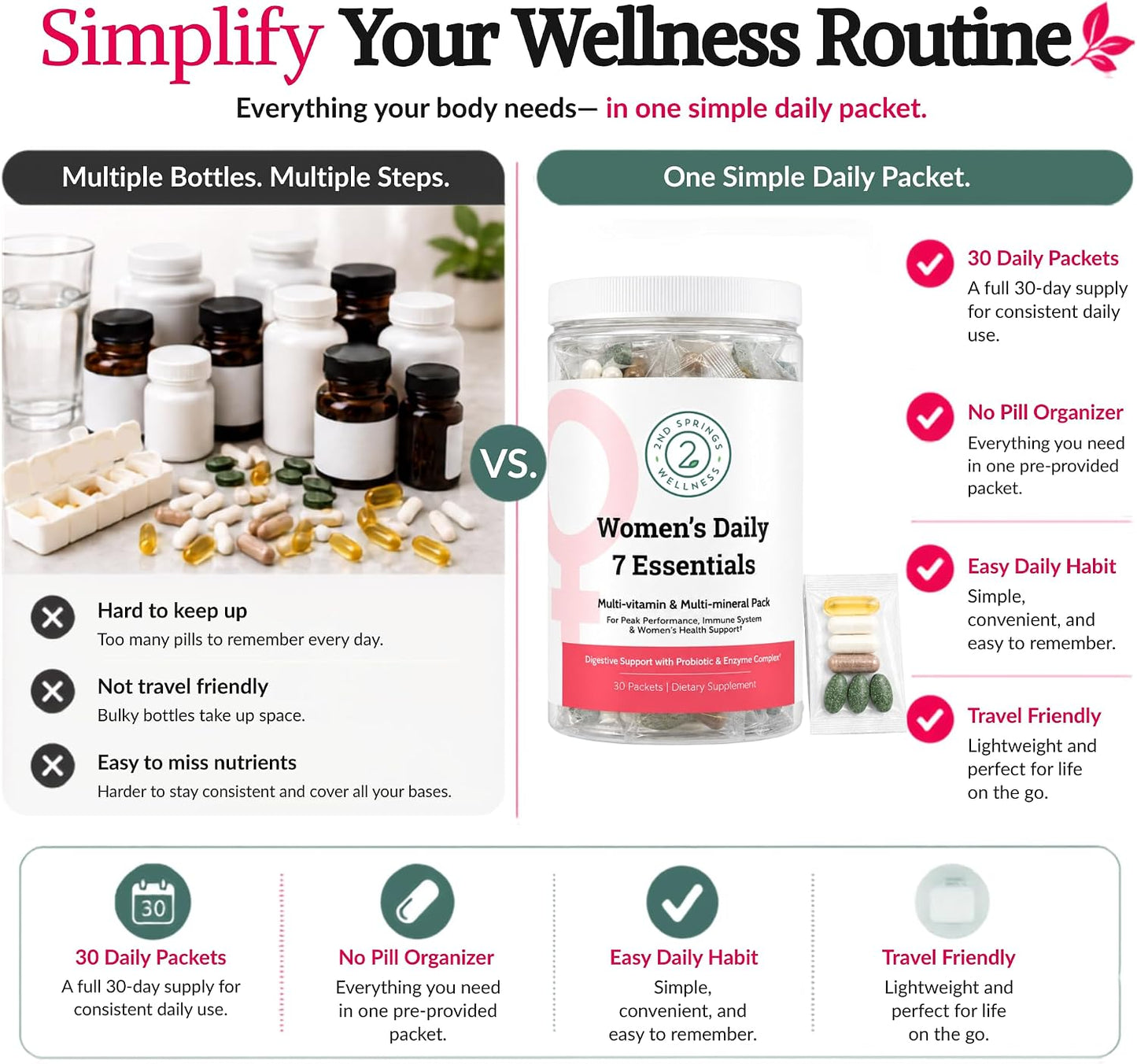 2nd Springs Daily 7 Essentials Women's Vitamin Pack - görsel 9